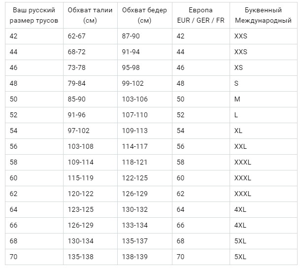 размеры трусов мужских 